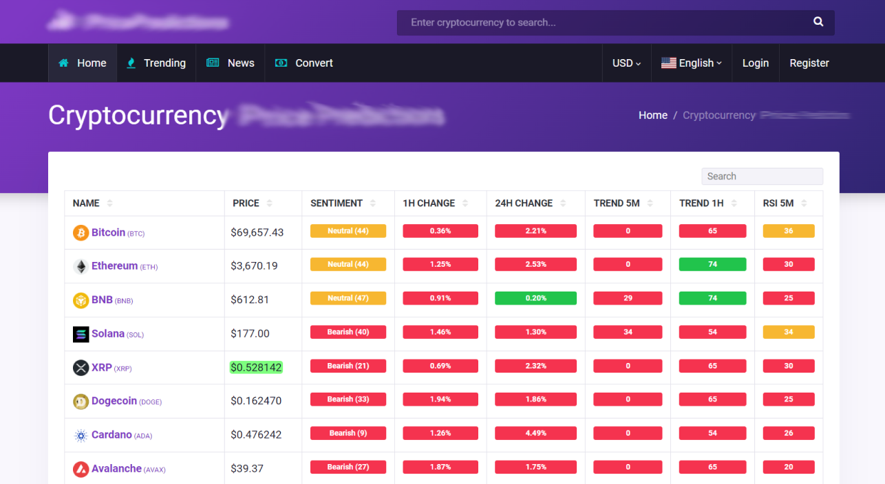 project thumbnail of Cryptocurrency