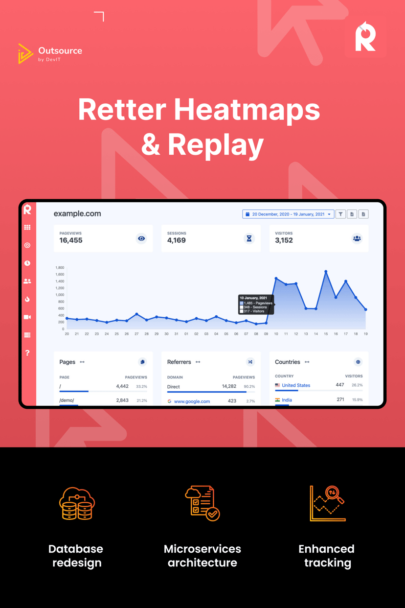Preview picture of Retter Heatmaps & Replay