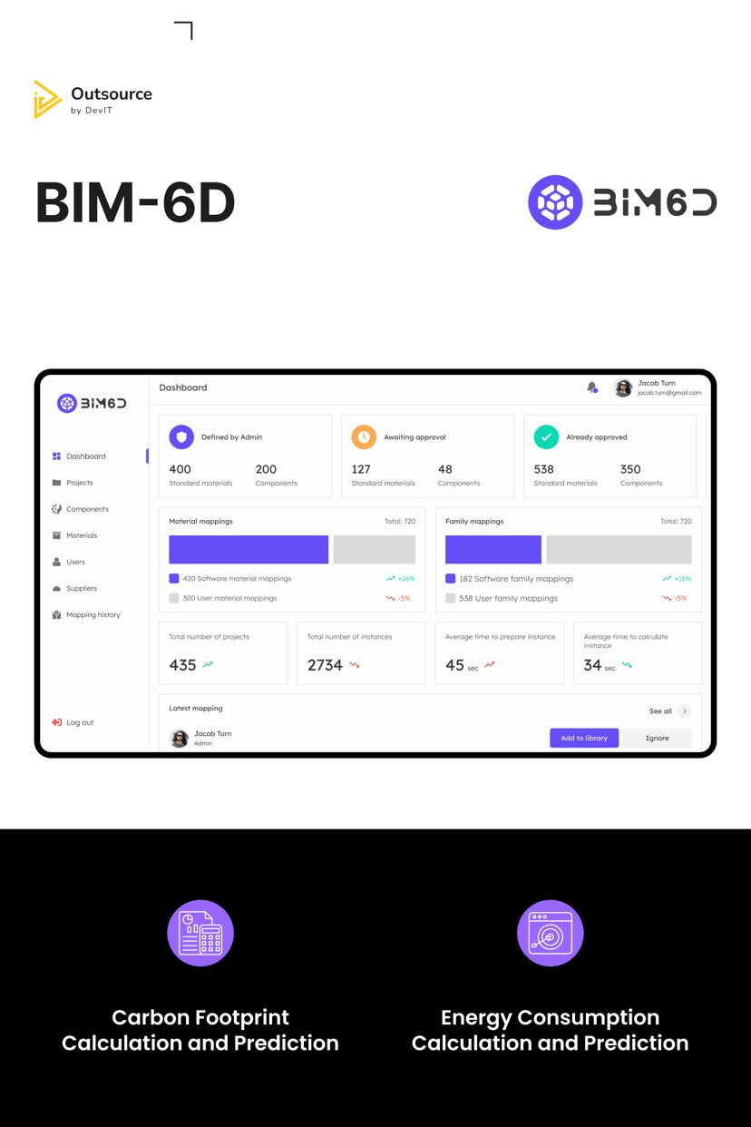 Preview picture of BIM-6D