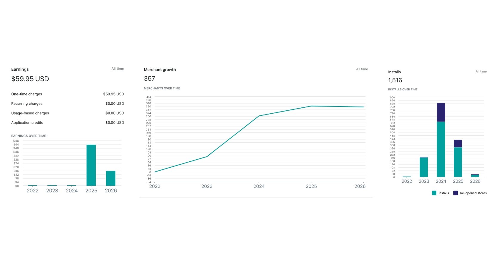Grammar Content Assistant analytics