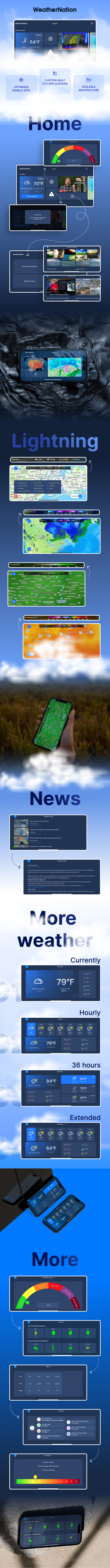 weathernation