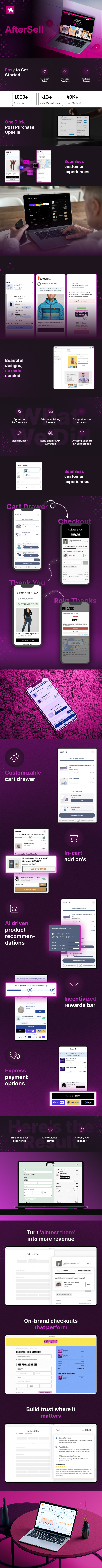 aftersell post purchase upsell